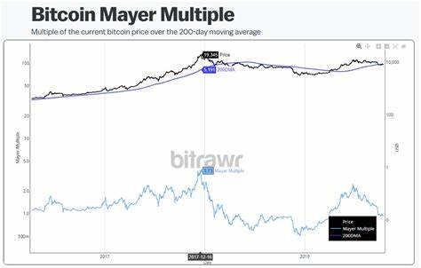 The Bitcoin Mayer Multiple