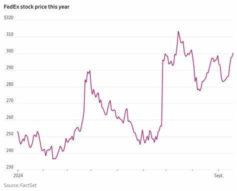 FedEx Stock Sinks After Shipping Giant Does Not Provide Full-Year Outlook