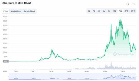 Finder Experts Predict Ether Hitting $23,549 by 2030 — Majority Say Time to Buy ETH - Bitcoin.com News