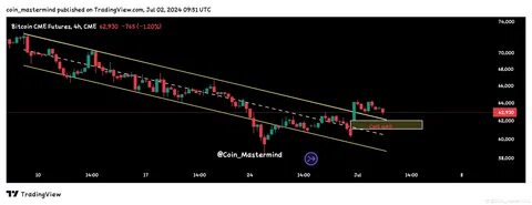 Bitcoin Drops to $78k & Fills CME Gap: What’s Next? - Crypto Times