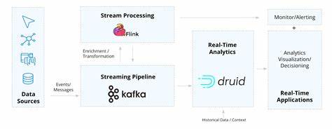 Show HN: Real Time Asset Management with Kafka and Flink