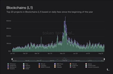TRON Industry Weekly Report: Macroeconomic Slowdown May Lead BTC to Revisit $80,000, ZKP Applications Gradually Coming into Their Own - ChainCatcher