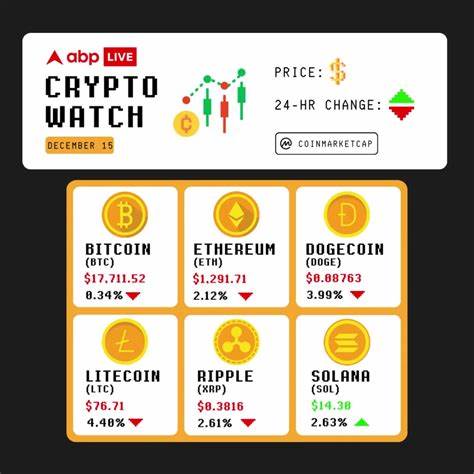 Cryptocurrency News Live: Bitcoin, Ethereum, Solana, other coins price updates; check trading, m-cap