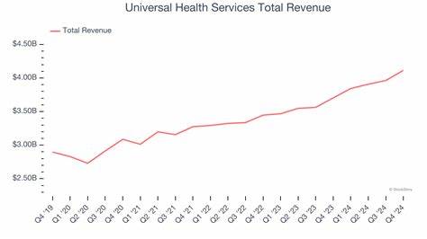 What to Expect From Universal Health Services' Next Quarterly Earnings Report