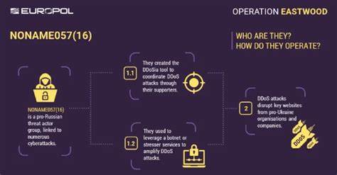 Europol Disrupts NoName057(16) Hacktivist Group Linked to DDoS Attacks Against Ukraine