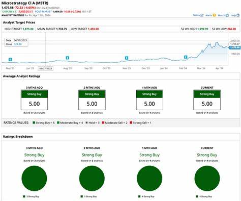 Down 26% from March Highs, Should You Buy the Dip in MicroStrategy Stock? - TradingView