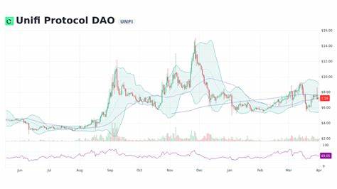 Unifi Protocol DAO Price: UNFI Live Price Chart, Market Cap & News Today - CoinGecko Buzz