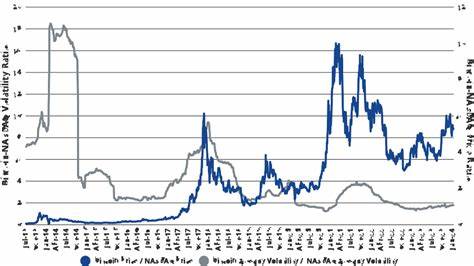 Why is Bitcoin Volatile? An Overview of Bitcoin Price Fluctuations - VanEck