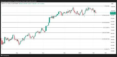Potential 30-day ceasefire in Ukraine prompts Bitcoin rally - CryptoDaily