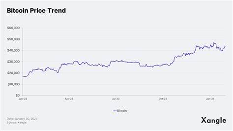 7 Long-term Altcoins to Hold, Crypto Projects For 2026 – 2030 - Crypto Times