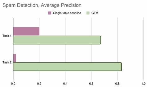 Google Research: Graph foundation models for relational data