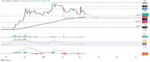 Why Are Bitcoin, Ethereum Prices Falling? - Decrypt
