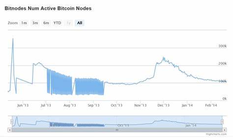 Love and Suffering of Archive Nodes - bitcoinblog.de