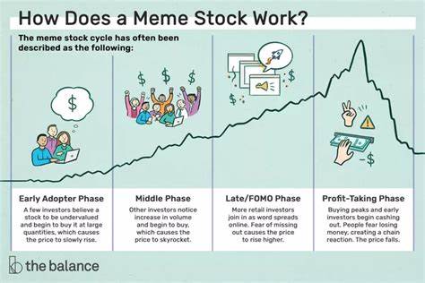 Five-Cent Meme Stock Makes Up 15% of Trading on US Exchanges