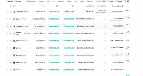 Glitch Price: GLITCH Live Price Chart, Market Cap & News Today - CoinGecko Buzz