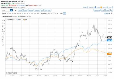 Freeport-McMoRan's Q2 2025 Earnings: What to Expect