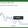 Best CD rates today, June 20, 2025 (up to 4.4% APY return)