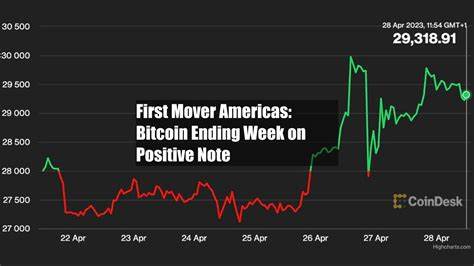 First Mover Americas: Bitcoin Regains $64K as ETF Flow Trends Flip Positive