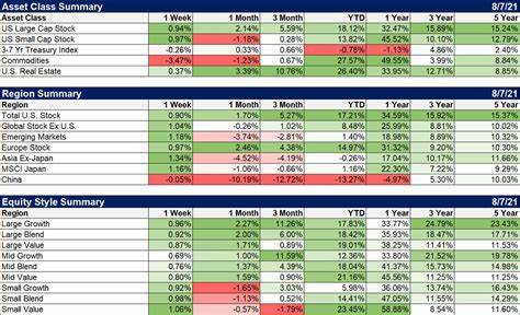 Weekly Market Pulse: What Will The Fed Do?