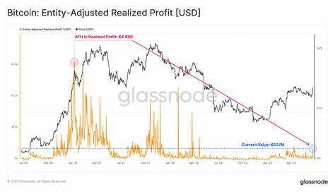 Bitcoin Eases From Its ATH Amid Profit-Taking and With US CPI in Focus