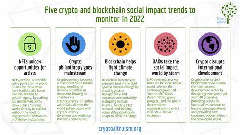 Social Impact Groups Are Leveraging Blockchain Technology - ETF Trends