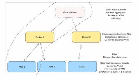 Leveraging Elixir's hot code loading capabilities to modularize a monolithic app