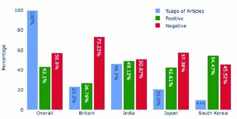 Compare Headlines by Country