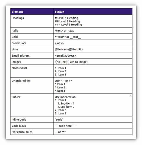 TextIndex: Simple syntax for creating indexes in Markdown and text documents
