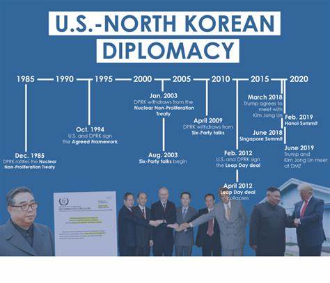 How North Korea’s role in Russia’s war undermines the Nuclear Non-Proliferation Treaty - Yahoo