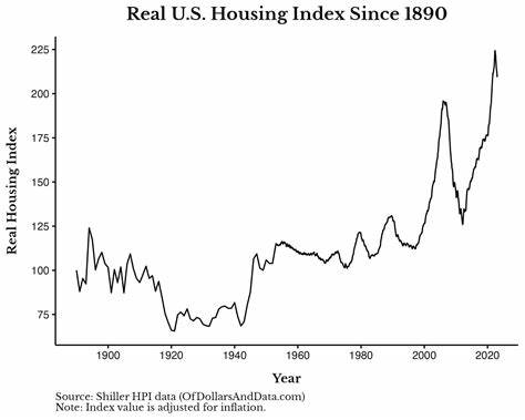 Why Are Homes in Western States So Expensive?