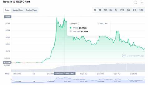 4 Cryptocurrencies With Double Digit Growth Potential; Shiba Inu, Pepe, FXGuys, and WIF - Blockchain Reporter