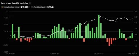 BlackRock sees potential in spot Ethereum ETF, despite slower uptake compared to Bitcoin - Crypto Briefing