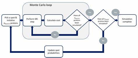 The future of microoptimization