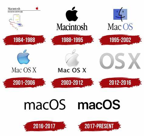 macOS Icon History