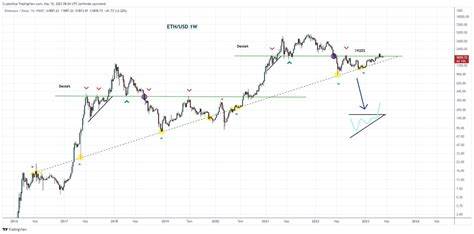 3 Strong Altcoins For Uptober. Toncoin (TON), FTX (FTT) And Dogen (DOGEN) - The Crypto Basic