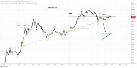 3 Strong Altcoins For Uptober. Toncoin (TON), FTX (FTT) And Dogen (DOGEN) - The Crypto Basic