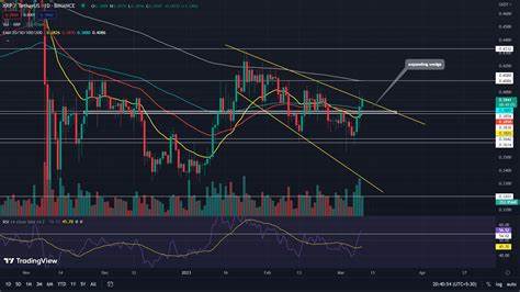 XRP Price Prediction for February: Can XRP Break Resistance and Reach New Highs - The Currency Analytics