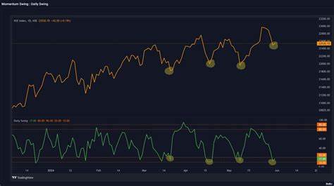 Moneycontrol Pro Market Outlook | Markets ripe for a bounceback