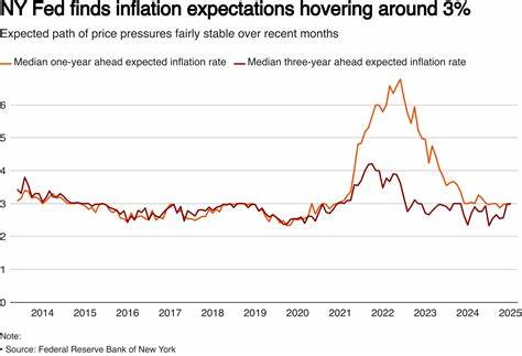 US consumers happier about finances, expect stable inflation, New York Fed says