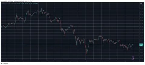 Bitcoin Price Prediction: BTC Reclaims the $59K Level, is the Bottom In? - Analytics Insight