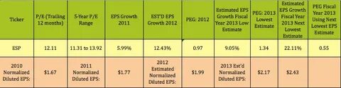 Equinor Q4 Profit Down; Proposes Dividends, Plans 2-year Share Buy-back Of $10-12 Bln