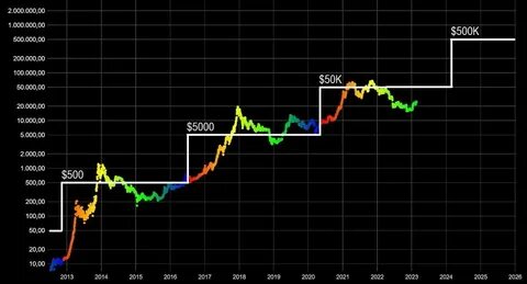 Bitcoin 2024: Why Crypto Is More Important Than Ever - Grit Daily