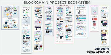 Top 6 Blockchain Projects with Real-World Use Cases That Are Set to Dominate the Market in 2025 - Analytics Insight