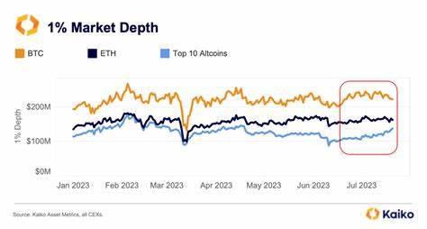 Altcoin liquidity’s dropped since President Trump’s tariff announcement: Kaiko Research - Blockworks