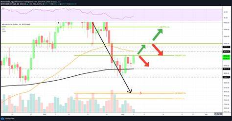 Bitcoin (BTC) overcomes resistance - $70,000 is next - CryptoDaily