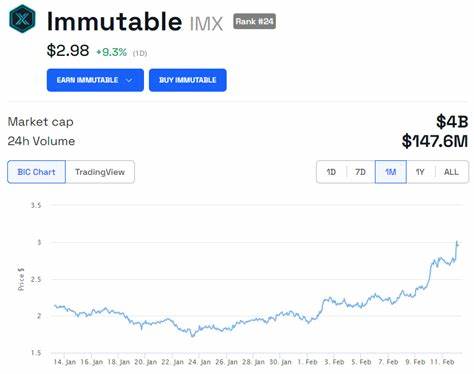 Immutable (IMX) Moves Above $2 for the First Time Since April 2022 - BeInCrypto