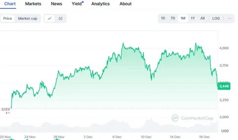 Bitcoin News Today: BlackRock Rolls Out Bitcoin ETF in Europe, as Yeti Ouro Prepares for Price Increase