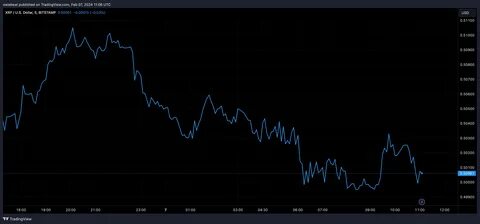 Crypto Pundit Reignites $100 XRP Price Target, What You Should Know - NewsBTC