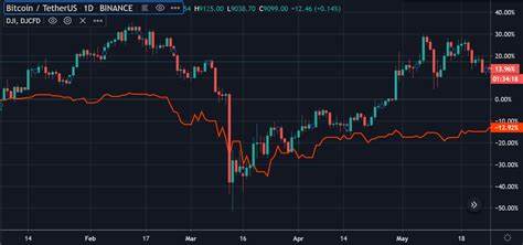 Why Crypto Market is Going Down?Chinese Stock Market , Nasdaq , Hang Seng Index, Nifty 50 Plunge - Coinpedia