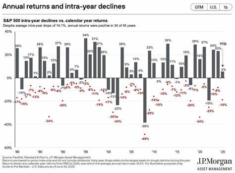 Why you don’t have to be a good market timer to be a successful investor